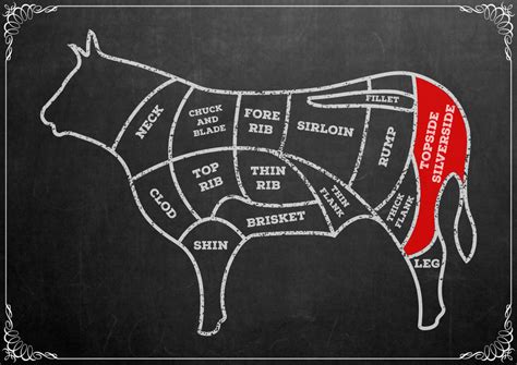 Beef Cuts Topside