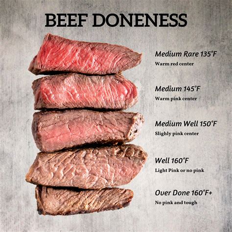 beef doneness chart