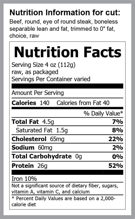 Beef Eye Of Round Steak Nutrition
