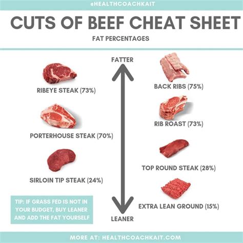 Beef Fat Intolerance