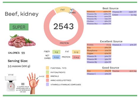 Beef Kidney Nutrition Data