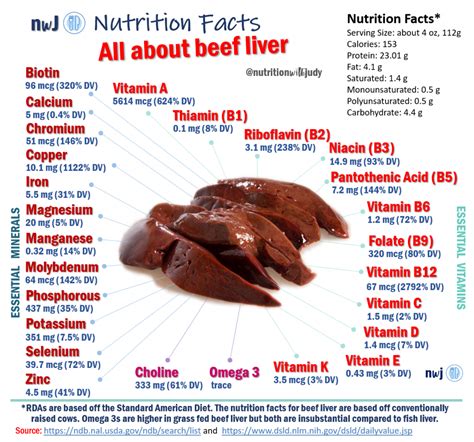 Beef Liver Minerals