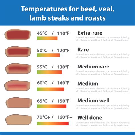 Beef Roast Cooking Temp