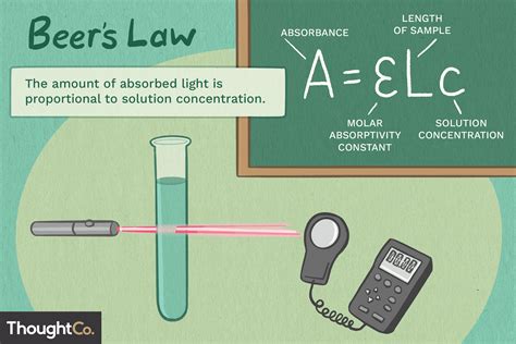 beer's law definition simple