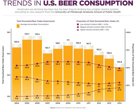 Beer Consumption Journal