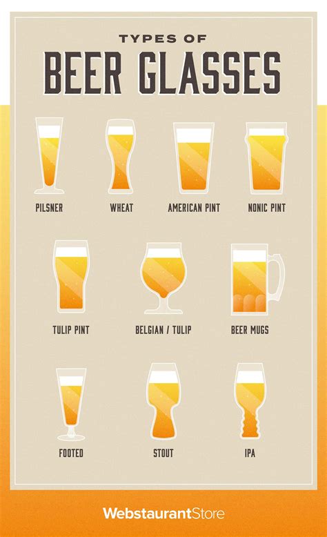 Beer Drinking Glass Types