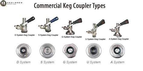 Beer Keg Tap Types