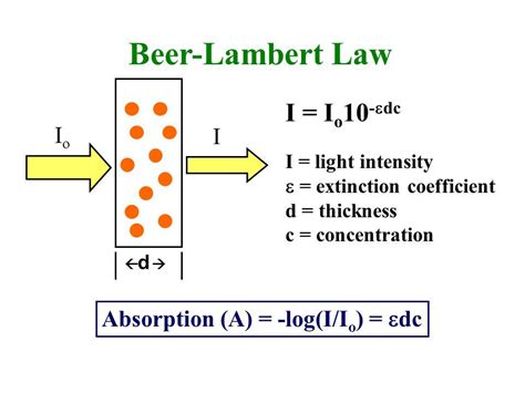 beer lambert law and spectrophotometry