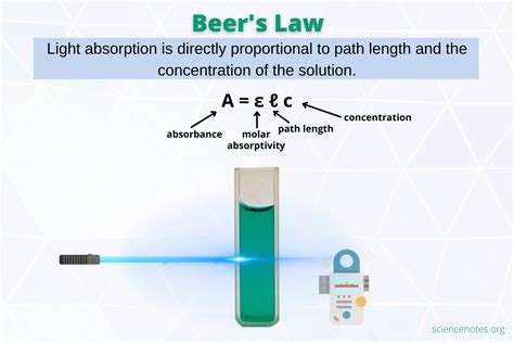 Beer Lambert Law Example Questions