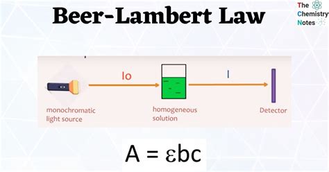 Beer Lambert Law For Solids