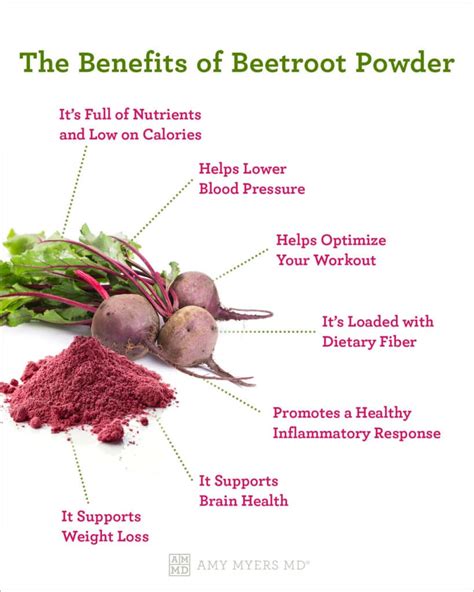 Beet Powder Uses