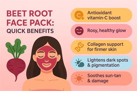 Beet Root Extract Skin Benefits