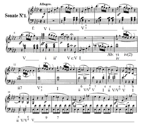 beethoven piano sonatas analysis