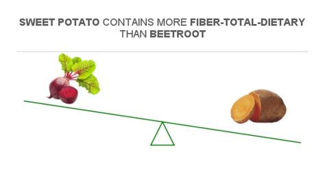 Beetroot Dietary Fiber