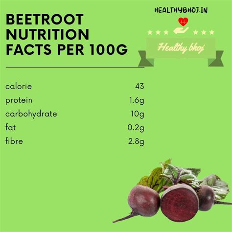 beetroot ingredients