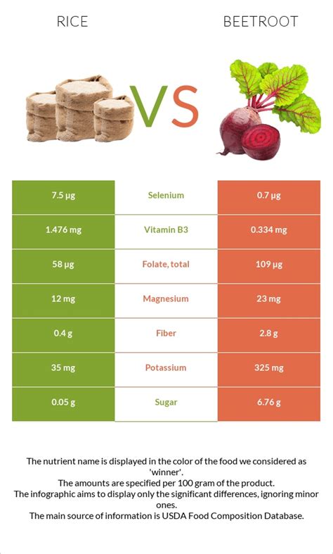 beetroot rice nutrition