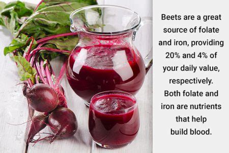 Beets In Anemia