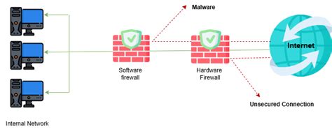 Beginner's Guide to Firewall Relay Diagram