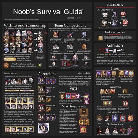 Beginner's Guide Not Working