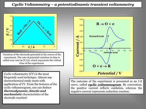Beginner's Guide To Cyclic Voltammetry