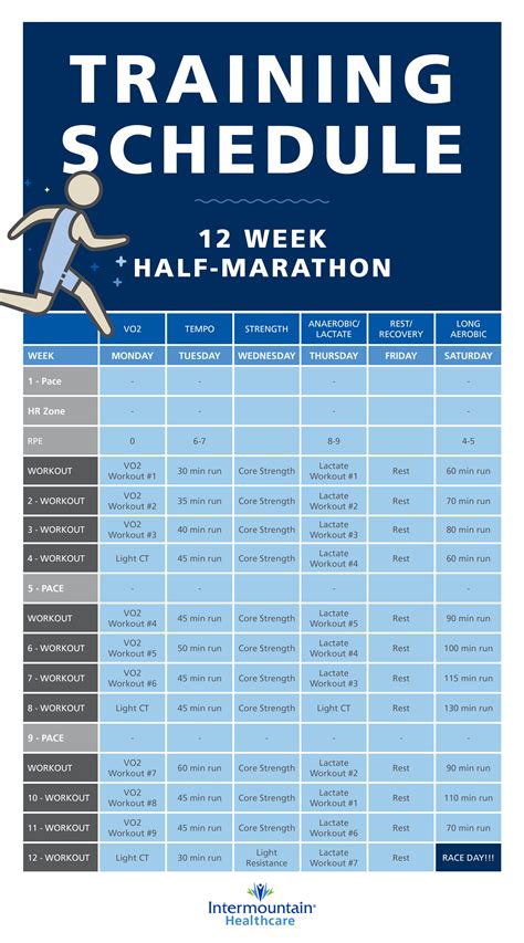 beginner 12 week half marathon training plan