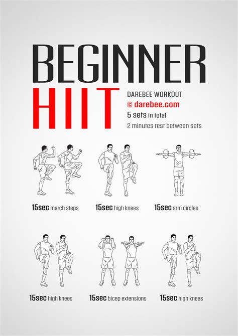 beginner HIIT