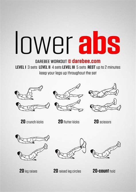 Beginner Ab Exercises Reddit  A Comprehensive Guide