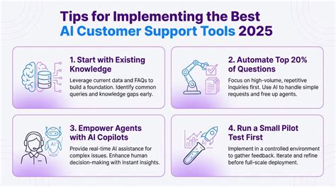 Beginner Ai Customer Support That Actually Work