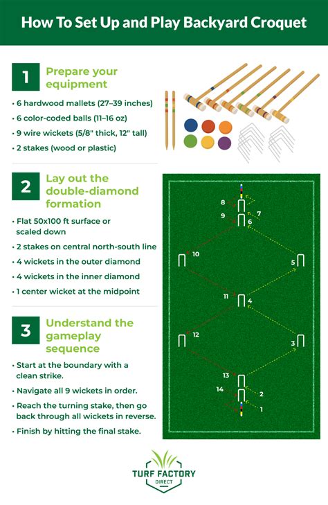 Beginner Croquet Set Up And Rules