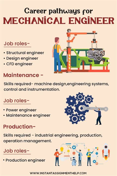 beginner engineering jobs
