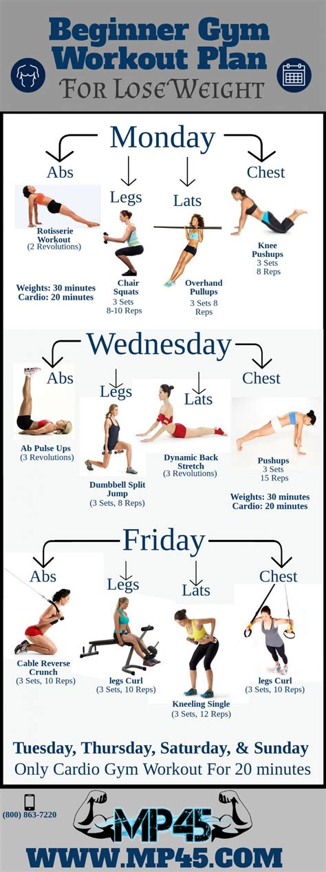 Beginner Exercise Routine To Lose Weight