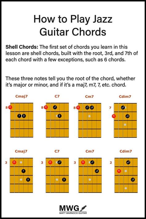 Beginner Lesson Guitar Jazz