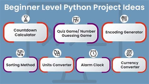 beginner level python project ideas