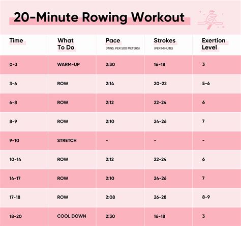 beginner rowing machine workout schedule