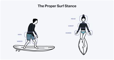 beginner surfing