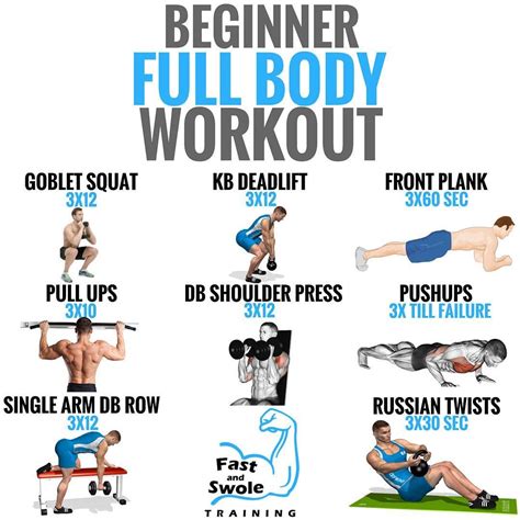 Beginner Training Routine