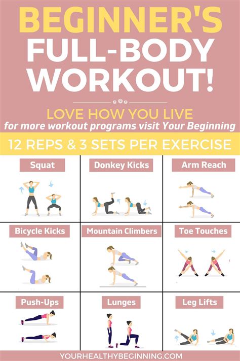 Beginner Workout Routine From Home