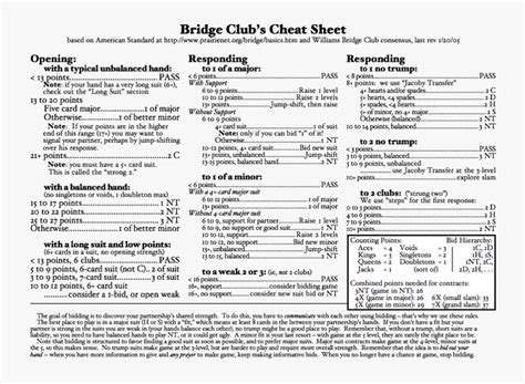 Beginners Printable Bridge Cheat Sheet