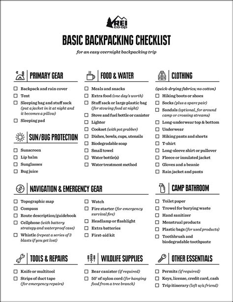 Beginners Backpacking List