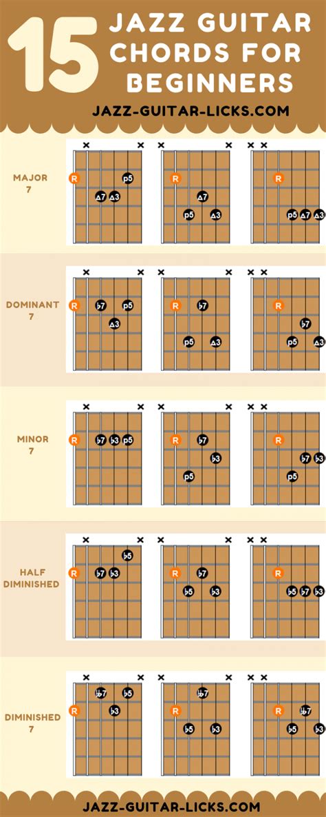 Beginners Jazz Guitar