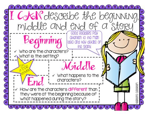 Beginning Middle End Anchor Chart Pdf
