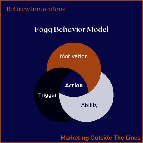 behavior 3 model