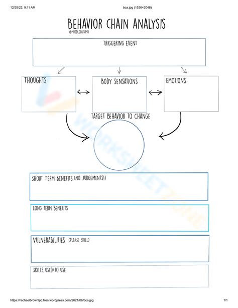 Behavior Chain Analysis Worksheet
