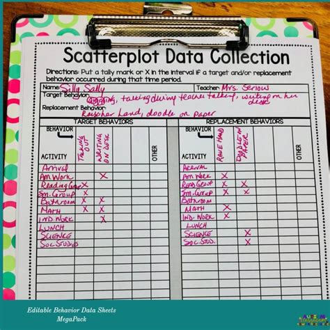 Behavior Data Collection Sheets