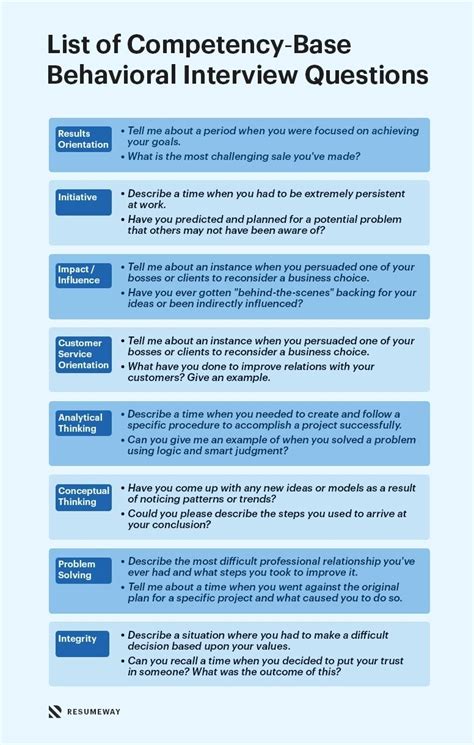 behavior specialist interview questions and answers pdf