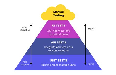 behavior testing vs unit testing