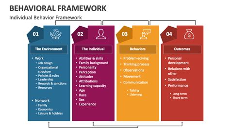 behavioral framework examples