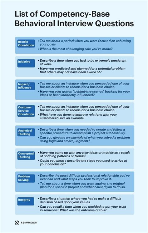 behavioral interview questions and answers for software testing