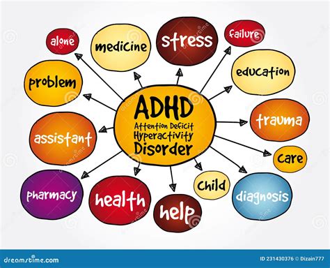 behavioral issues in adhd
