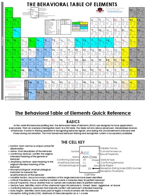 behavioral table of elements